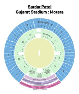 Narendra Modi Stadium seating plan